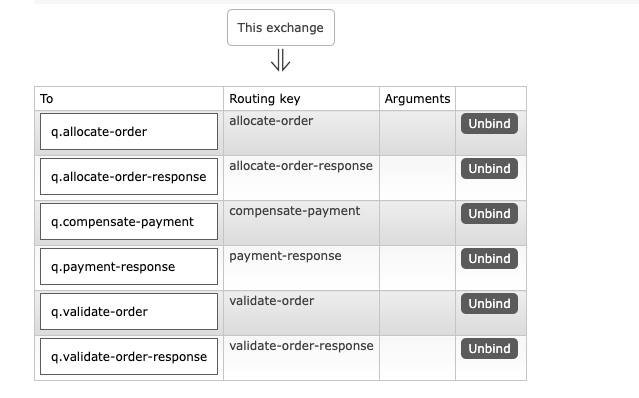 Rabbitmq architecture